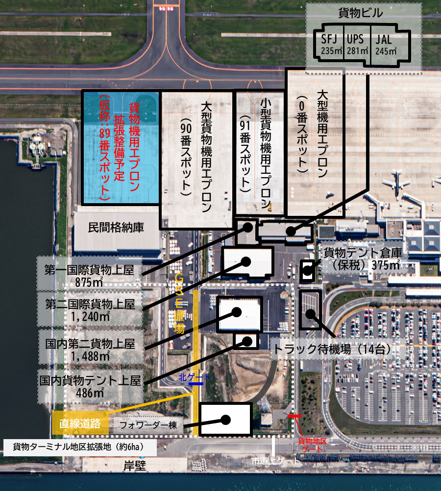 貨物輸送を支えるインフラ図